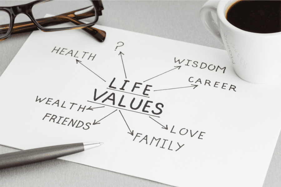 Self-Assessment and Clarity of Values